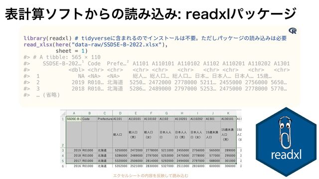 දܭࢉιϑτ͔ΒͷಡΈࠐΈSFBEYMύοέʔδ
library(readxl) # tidyverseに含まれるのでインストールは不要。ただしパッケージの読み込みは必要
read_xlsx(here("data-raw/SSDSE-B-2022.xlsx"),


sheet = 1)


#> # A tibble: 565 × 110


#> SSDSE-B-202…¹ Code Prefe…² A1101 A110101 A110102 A1102 A110201 A110202 A1301


#>          


#> 1 NA   総人… 総人口… 総人口… 日本… 日本人… 日本人… 15歳…


#> 2 2019 R010… 北海道 5250… 2472000 2778000 5211… 2455000 2756000 5650…


#> 3 2018 R010… 北海道 5286… 2489000 2797000 5253… 2475000 2778000 5770…


#> … (省略)

ΤΫηϧγʔτͷ಺༰Λ൓өͯ͠ಡΈࠐΉ
