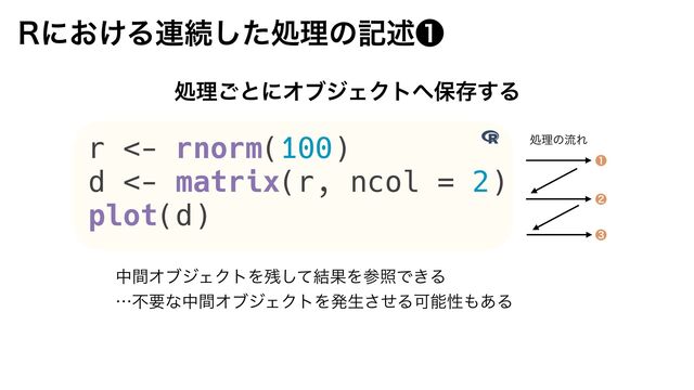 3ʹ͓͚Δ࿈ଓͨ͠ॲཧͷهड़⁞
ॲཧ͝ͱʹΦϒδΣΫτ΁อଘ͢Δ
தؒΦϒδΣΫτΛ࢒ͯ݁͠ՌΛࢀরͰ͖Δ
ʜෆཁͳதؒΦϒδΣΫτΛൃੜͤ͞ΔՄೳੑ΋͋Δ
r <- rnorm(100)


d <- matrix(r, ncol = 2)


plot(d)
 ॲཧͷྲྀΕ
⁞
 
⁠
