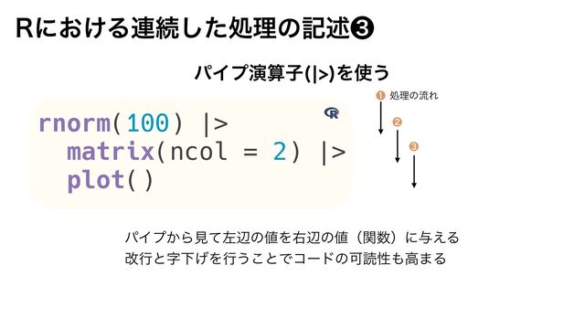 3ʹ͓͚Δ࿈ଓͨ͠ॲཧͷهड़⁠
ύΠϓԋࢉࢠ c
Λ࢖͏
ύΠϓ͔Βݟͯࠨลͷ஋Λӈลͷ஋ʢؔ਺ʣʹ༩͑Δ
վߦͱࣈԼ͛Λߦ͏͜ͱͰίʔυͷՄಡੑ΋ߴ·Δ
ॲཧͷྲྀΕ
rnorm(100) |>


matrix(ncol = 2) |>


plot()
⁞
 
⁠

