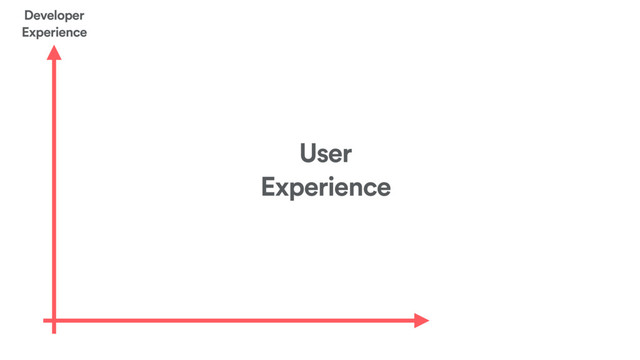 User
Experience
Developer
Experience
