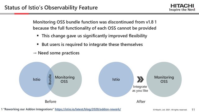 © Hitachi, Ltd. 2021. All rights reserved.
Monitoring OSS bundle function was discontinued from v1.8 1
because the full functionality of each OSS cannot be provided
▪ This change gave us significantly improved flexibility
▪ But users is required to integrate these themselves
→ Need some practices
Monitoring
OSS
Status of Istio’s Observability Feature
11
1 “Reworking our Addon Integrations” https://istio.io/latest/blog/2020/addon-rework/
Istio Istio
Monitoring
OSS
Bundle
Integrate
as you like
Before After
