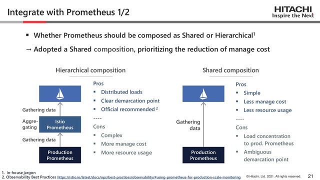 © Hitachi, Ltd. 2021. All rights reserved.
Integrate with Prometheus 1/2
▪ Whether Prometheus should be composed as Shared or Hierarchical1
→ Adopted a Shared composition, prioritizing the reduction of manage cost
21
Hierarchical composition Shared composition
Istio
Prometheus
Production
Prometheus
Production
Prometheus
Gathering data
Gathering
data
Pros
▪ Distributed loads
▪ Clear demarcation point
▪ Official recommended 2
----
Cons
▪ Complex
▪ More manage cost
▪ More resource usage
Pros
▪ Simple
▪ Less manage cost
▪ Less resource usage
----
Cons
▪ Load concentration
to prod. Prometheus
▪ Ambiguous
demarcation point
1. in-house jargon
2. Observability Best Practices https://istio.io/latest/docs/ops/best-practices/observability/#using-prometheus-for-production-scale-monitoring
Aggre-
gating
Gathering data
