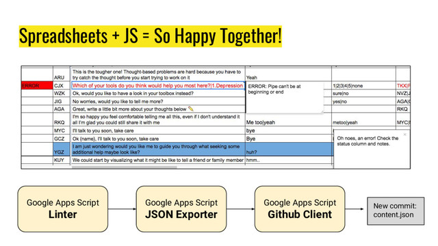 Spreadsheets + JS = So Happy Together!
Google Apps Script
Linter
Google Apps Script
JSON Exporter
Google Apps Script
Github Client
New commit:
content.json
