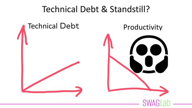 Technical Debt & Standstill?
Technical Productivity
