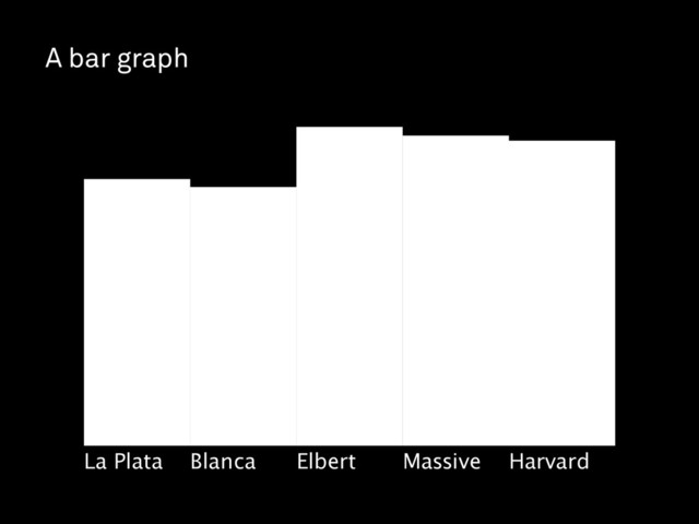 A bar graph
La Plata Blanca Elbert Massive Harvard
