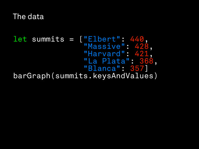 The data
let summits = ["Elbert": 440,
"Massive": 428,
"Harvard": 421,
"La Plata": 368,
"Blanca": 357]
barGraph(summits.keysAndValues)

