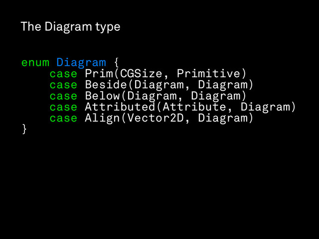 The Diagram type
enum Diagram {
case Prim(CGSize, Primitive)
case Beside(Diagram, Diagram)
case Below(Diagram, Diagram)
case Attributed(Attribute, Diagram)
case Align(Vector2D, Diagram)
}
