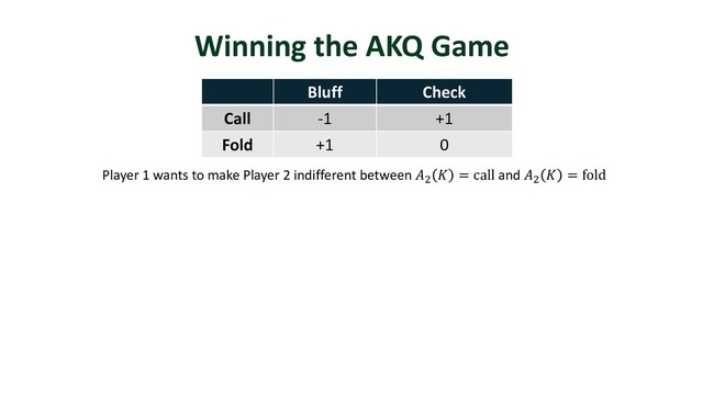 Winning the AKQ Game
Bluff Check
Call -1 +1
Fold +1 0
Player 1 wants to make Player 2 indifferent between )
 = call and )
 = fold
