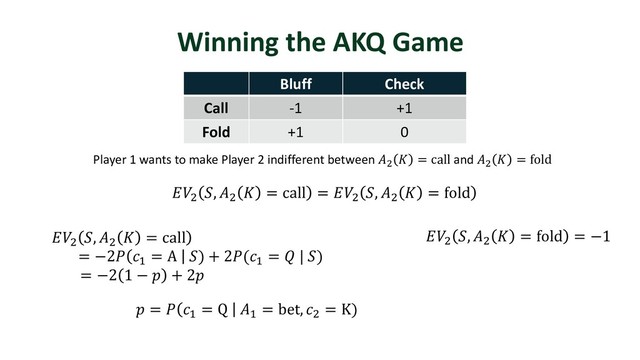 Winning the AKQ Game
Bluff Check
Call -1 +1
Fold +1 0
Player 1 wants to make Player 2 indifferent between )
 = call and )
 = fold
)
, )
 = call = )
, )
 = fold
)
, )
 = call
= −2 "
= A ) + 2("
=  | )
= −2 1 −  + 2
)
, )
 = fold = −1
 =  "
= Q "
= bet, )
= K)
