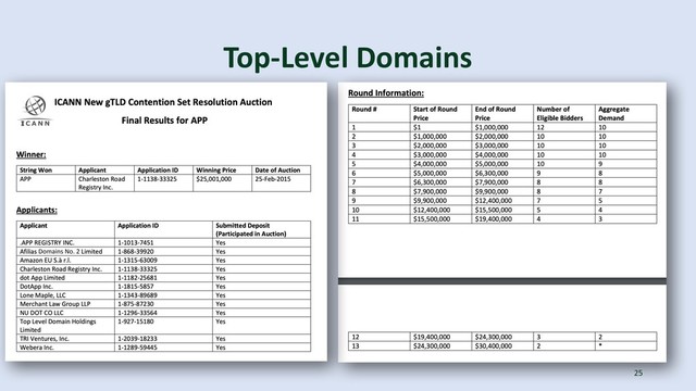 Top-Level Domains
25
