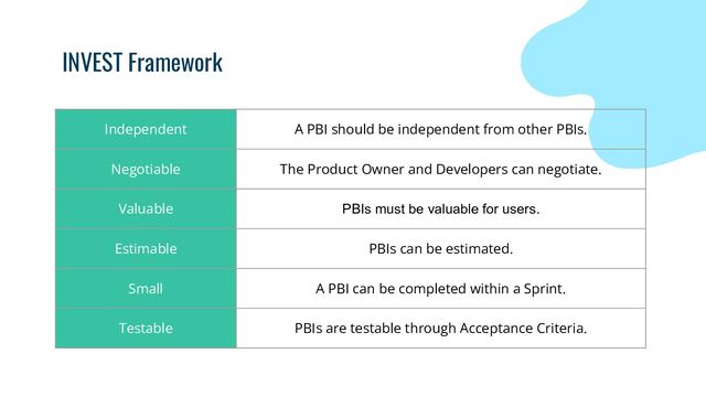 INVEST Framework
Independent A PBI should be independent from other PBIs.
Negotiable The Product Owner and Developers can negotiate.
Valuable PBIs must be valuable for users.
Estimable PBIs can be estimated.
Small A PBI can be completed within a Sprint.
Testable PBIs are testable through Acceptance Criteria.
