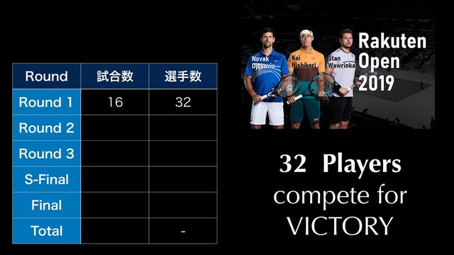 32 Players
compete for
VICTORY
3PVOE ࢼ߹਺ બख਺
3PVOE  
3PVOE
3PVOE
4'JOBM
'JOBM
5PUBM 
