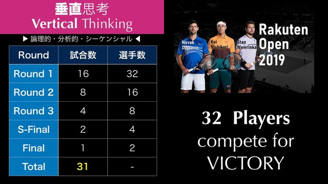 32 Players
compete for
VICTORY
3PVOE ࢼ߹਺ બख਺
3PVOE  
3PVOE  
3PVOE  
4'JOBM  
'JOBM  
5PUBM  
▶︎ ࿦ཧతɾ෼ੳతɾγʔέϯγϟϧ ⾢
ਨ௚ࢥߟ
Vertical Thinking
