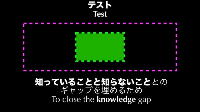 ςετ
Test
஌͍ͬͯΔ͜ͱͱ஌Βͳ͍͜ͱͱͷ
ΪϟοϓΛຒΊΔͨΊ
To close the knowledge gap
