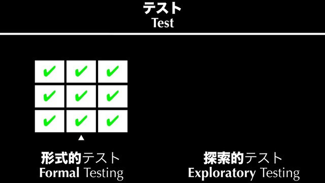୳ࡧతςετ
Exploratory Testing
˛
ܗࣜతςετ
Formal Testing
✔
✔
✔
✔
✔
✔
✔
✔
✔
ςετ
Test
