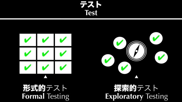 ୳ࡧతςετ
Exploratory Testing
˛
˛
ܗࣜతςετ
Formal Testing
✔
✔
✔
✔
✔
✔
✔
✔
✔
✔
✔
✔
✔
✔
ςετ
Test
