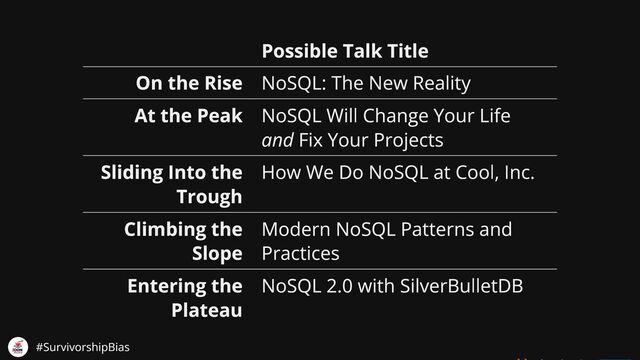 Possible Talk Title
On the Rise NoSQL: The New Reality
At the Peak NoSQL Will Change Your Life
and Fix Your Projects
Sliding Into the
Trough
How We Do NoSQL at Cool, Inc.
Climbing the
Slope
Modern NoSQL Patterns and
Practices
Entering the
Plateau
NoSQL 2.0 with SilverBulletDB
#SurvivorshipBias
