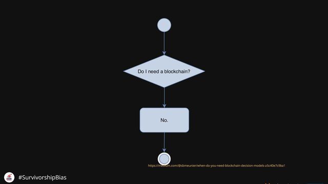 Do I need a blockchain?
No.
https://medium.com/@sbmeunier/when-do-you-need-blockchain-decision-models-a5c40e7c9ba1
#SurvivorshipBias
