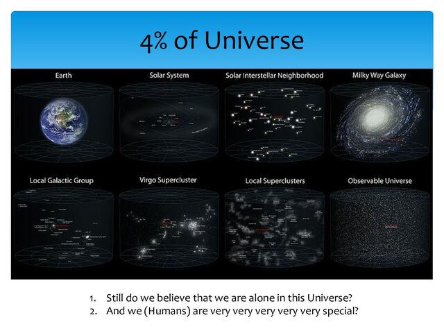 4% of Universe
1. Still do we believe that we are alone in this Universe?
2. And we (Humans) are very very very very very special?
