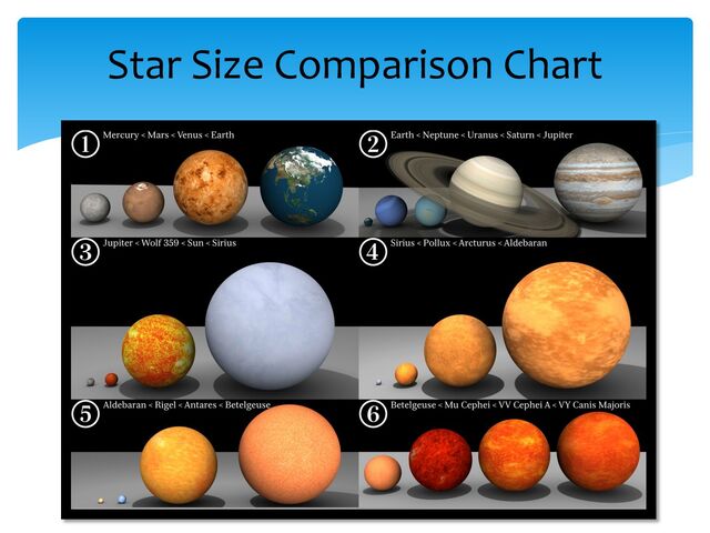 Star Size Comparison Chart
