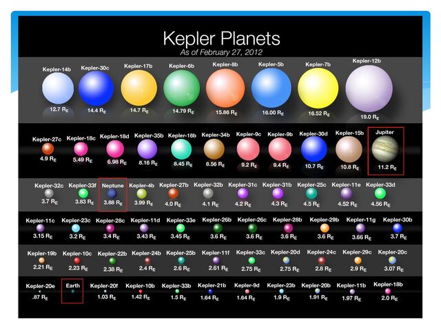 Kepler Planets
