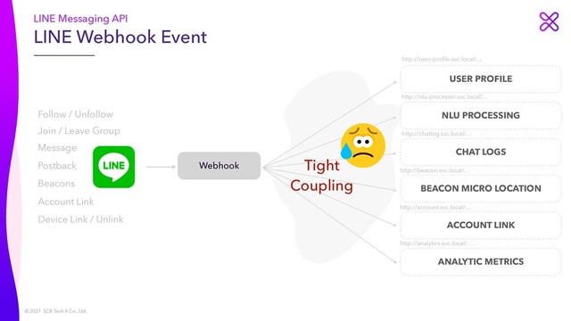 © 2021 SCB Tech X Co., Ltd.
LINE Webhook Event
LINE Messaging API
NLU PROCESSING
CHAT LOGS
ACCOUNT LINK
USER PROFILE
BEACON MICRO LOCATION
Follow / Unfollow
Message
Join / Leave Group
Beacons
Postback
Account Link
Device Link / Unlink
ANALYTIC METRICS
Webhook
http://user-pro
 
Coupling
