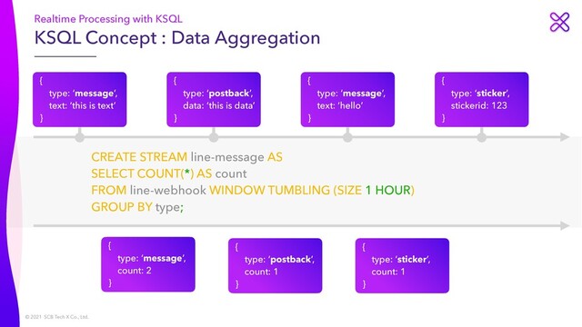 © 2021 SCB Tech X Co., Ltd.
KSQL Concept : Data Aggregation
Realtime Processing with KSQL
CREATE STREAM line-message AS
 
SELECT COUNT(*) AS count
 
FROM line-webhook WINDOW TUMBLING (SIZE 1 HOUR)
 
GROUP BY type;
{
 
type: ‘message’,
 
text: ‘this is text’
 
}
{
 
type: ‘postback’,
 
data: ‘this is data’
 
}
{
 
type: ‘message’,
 
text: ‘hello’
 
}
{
 
type: ‘sticker’,
 
stickerid: 123
 
}
{
 
type: ‘message’,
 
count: 2
 
}
{
 
type: ‘postback’,
 
count: 1
 
}
{
 
type: ‘sticker’,
 
count: 1
 
}
