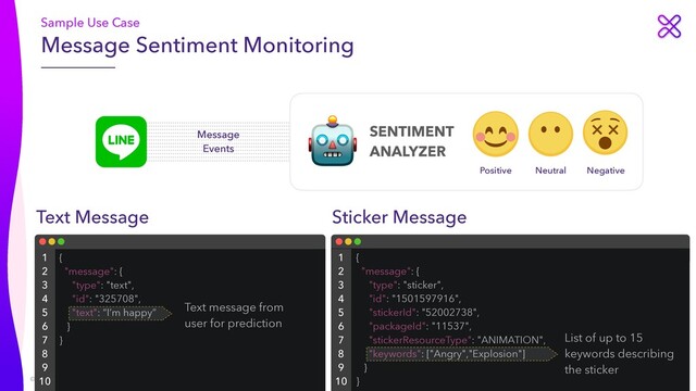 © 2021 SCB Tech X Co., Ltd.
Message Sentiment Monitoring
Sample Use Case
🤖
Message
 
Events
SENTIMENT
 
ANALYZER
1
 
2
 
3
 
4
 
5
 
6
 
7
 
8
 
9
 
10
{
 
2
 
3
 
4
 
5
 
6
 
7
 
8
 
9
 
10
List of up to 15
keywords describing
the sticker
{


