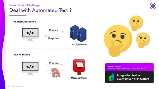 © 2021 SCB Tech X Co., Ltd.
Deal with Automated Test ?
Event-Driven Challenge
Integration test in
 
event driven architecture
Related Sessions ..
 
LINE THAILAND DEVELOPER CONFERENCE 2021
> Request
Response
HTTP(S) Server
Request/Response
>
Produce
📮
Message Broker
Response
Event Source
