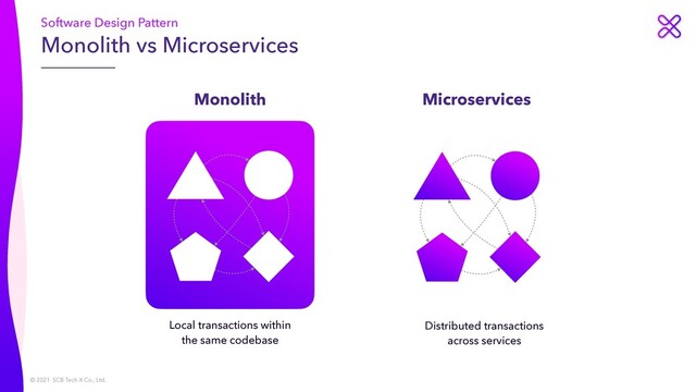 © 2021 SCB Tech X Co., Ltd.
Monolith vs Microservices
Software Design Pattern
Local transactions within
the same codebase
Distributed transactions
across services
Monolith Microservices
