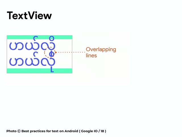 TextView
Photo Ⓒ Best practices for text on Android ( Google IO / 18 )
