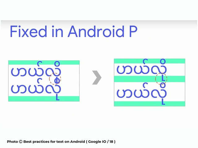 Photo Ⓒ Best practices for text on Android ( Google IO / 18 )
