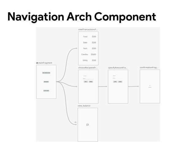 Navigation Arch Component
