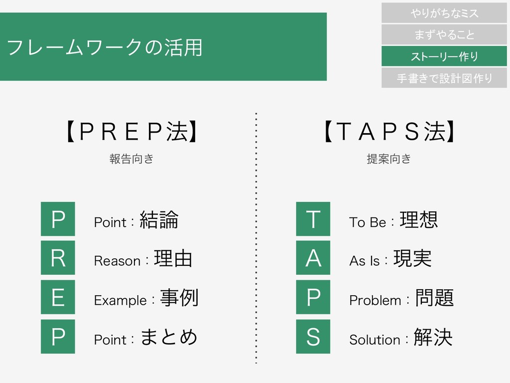 プレゼン資料の作り方 Speaker Deck