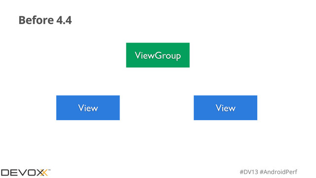 #DV13 #AndroidPerf
Before 4.4
ViewGroup
View View
