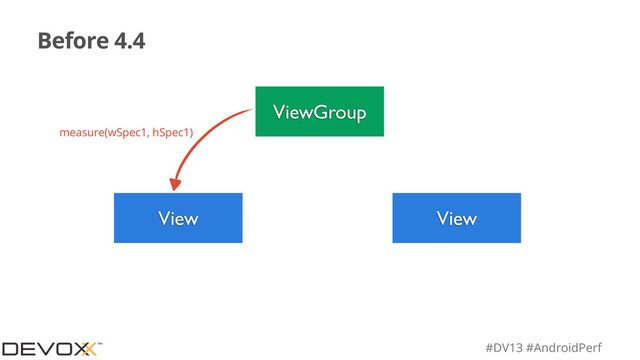 #DV13 #AndroidPerf
Before 4.4
ViewGroup
View View
measure(wSpec1, hSpec1)
