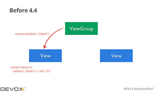 #DV13 #AndroidPerf
Before 4.4
ViewGroup
View View
measure(wSpec1, hSpec1)
cached measure:
(wSpec1, hSpec1) → (w1, h1)
