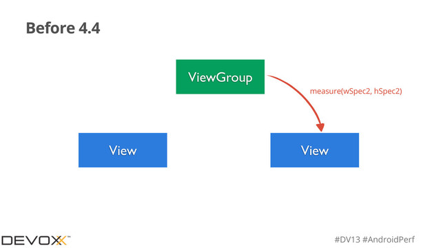 #DV13 #AndroidPerf
Before 4.4
ViewGroup
View View
measure(wSpec2, hSpec2)
