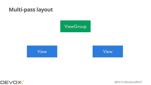 #DV13 #AndroidPerf
Multi-pass layout
ViewGroup
View View
