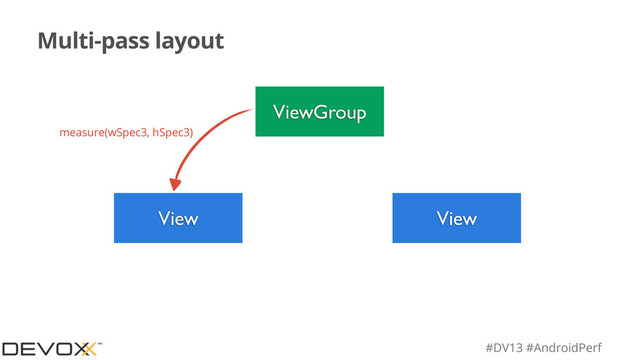 #DV13 #AndroidPerf
Multi-pass layout
ViewGroup
View View
measure(wSpec3, hSpec3)
