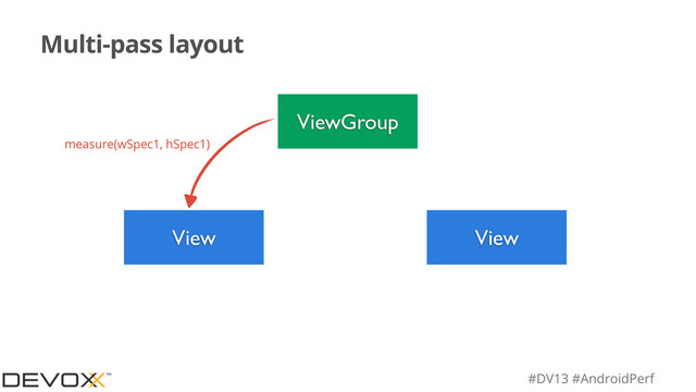 #DV13 #AndroidPerf
Multi-pass layout
ViewGroup
View View
measure(wSpec1, hSpec1)

