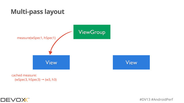 #DV13 #AndroidPerf
Multi-pass layout
ViewGroup
View View
measure(wSpec1, hSpec1)
cached measure:
(wSpec3, hSpec3) → (w3, h3)

