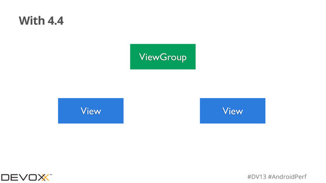 #DV13 #AndroidPerf
With 4.4
ViewGroup
View View
