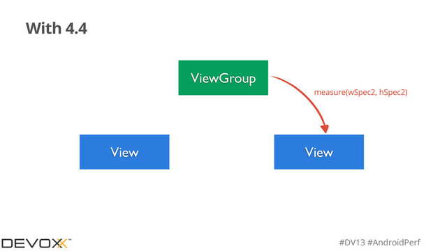 #DV13 #AndroidPerf
With 4.4
ViewGroup
View View
measure(wSpec2, hSpec2)
