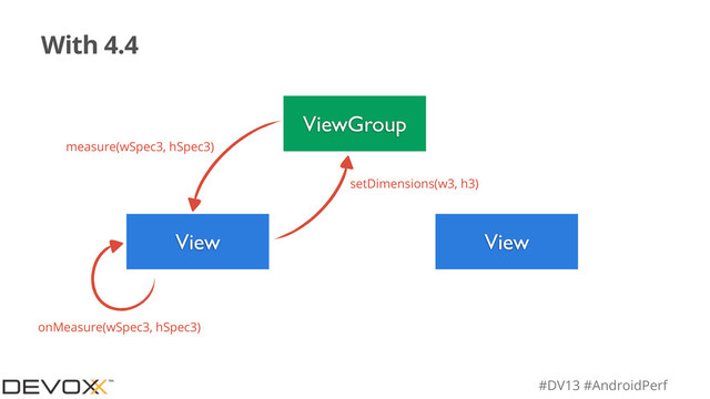 #DV13 #AndroidPerf
With 4.4
ViewGroup
View View
measure(wSpec3, hSpec3)
setDimensions(w3, h3)
onMeasure(wSpec3, hSpec3)
