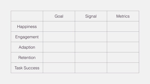 Goal Signal Metrics
Happiness
Engagement
Adaption
Retention
Task Success
