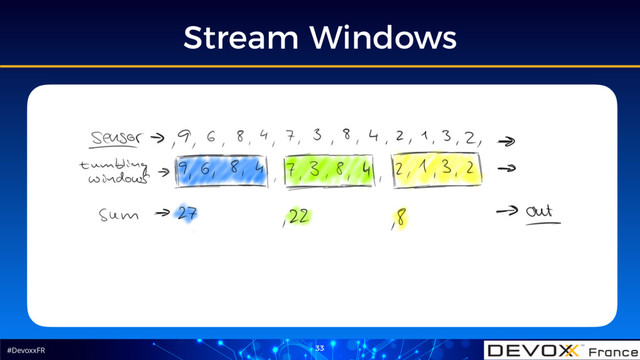 #DevoxxFR
Stream Windows
33
