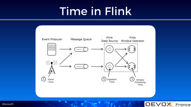 #DevoxxFR
Time in Flink
40
