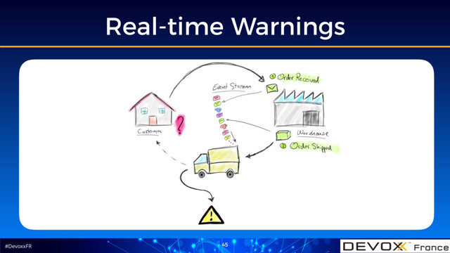 #DevoxxFR
Real-time Warnings
45
