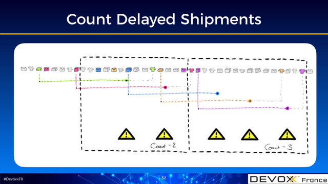 #DevoxxFR
Count Delayed Shipments
52
